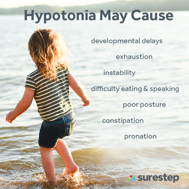 Symptoms of hypotonia